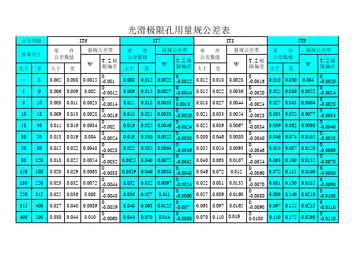 光滑极限量规公差