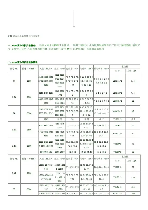 风机参数