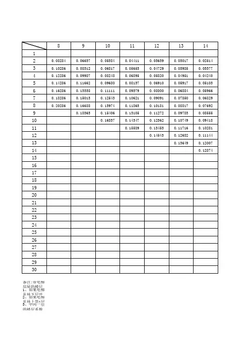 电梯公寓楼层系数表