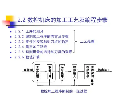 数控机床的加工工艺及编程步骤