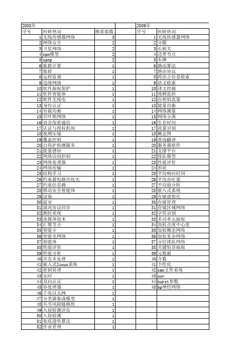 【微电子学与计算机】_网络软件_期刊发文热词逐年推荐_20140726