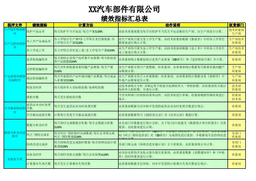 质量部绩效指标汇总表