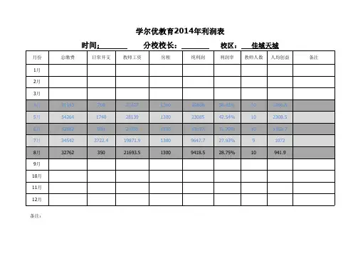4-7每月利润表
