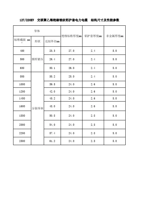 220KV铝电缆铜电缆对照表