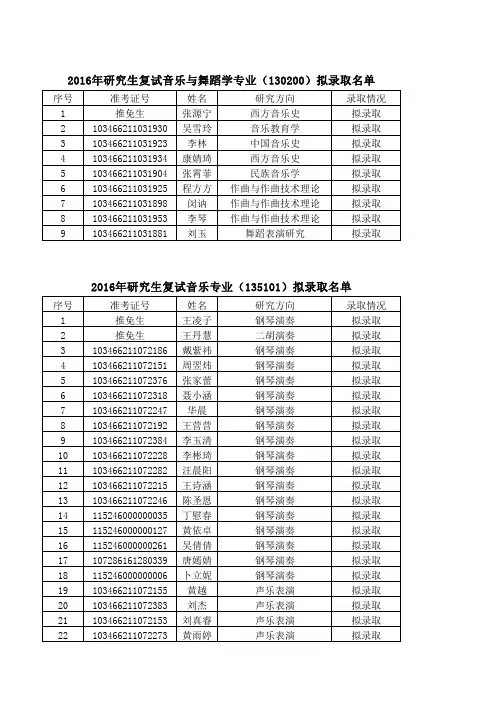 2016年研究生复试音乐与舞蹈学专业(130200)拟录取名单