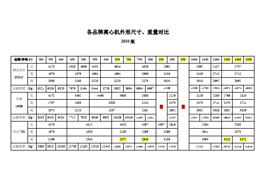 各品牌离心机尺寸比较