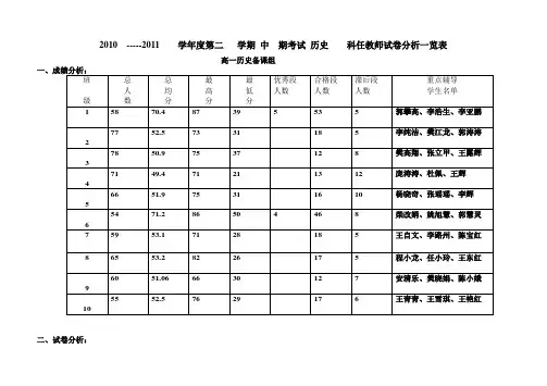 学科考试分析表