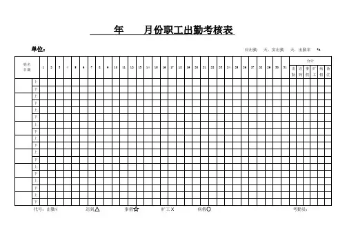 年    月份职工出勤考核表