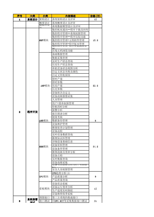 软硬件集成项目报价模板