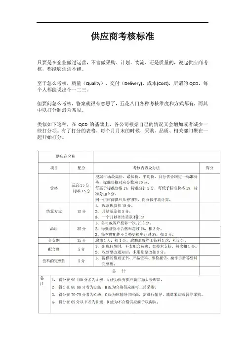 供应商考核标准【最新版】