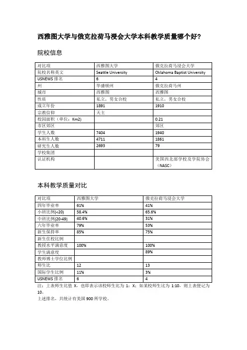 西雅图大学与俄克拉荷马浸会大学本科教学质量对比