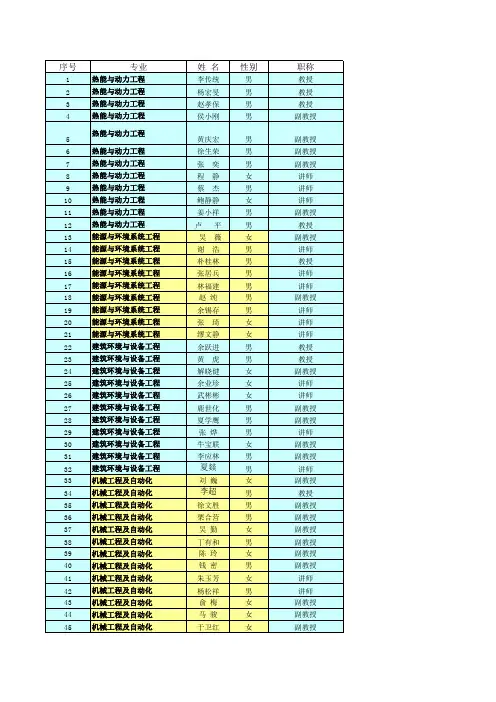 南京师范大学能源学院老师名单