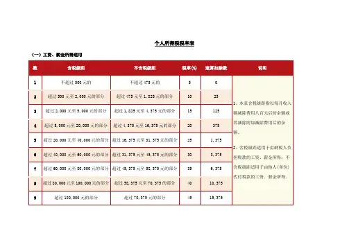 个人所得税税率表