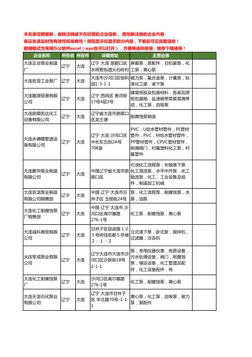 新版辽宁省大连化工泵工商企业公司商家名录名单联系方式大全101家