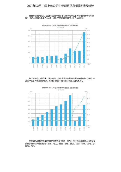 2021年03月中国上市公司中标项目信息“国能”情况统计