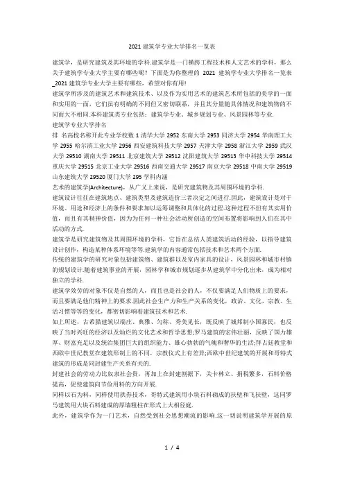 2021建筑学专业大学排名一览表