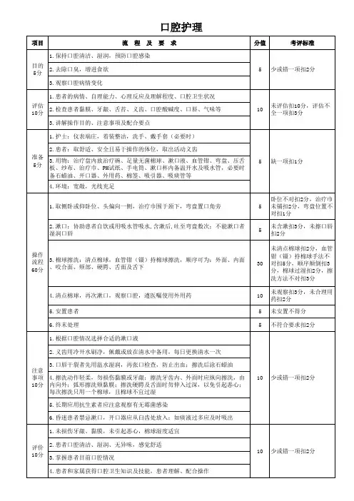 口腔护理操作