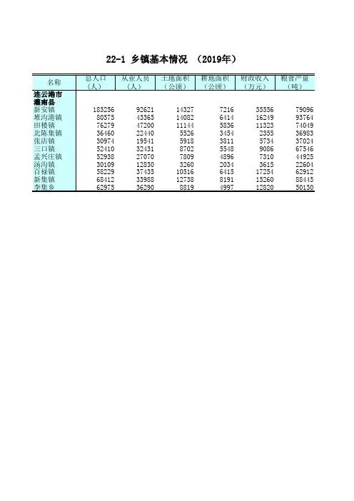 江苏统计年鉴2020社会经济发展指标:乡镇基本情况(2019年)连云港灌南县