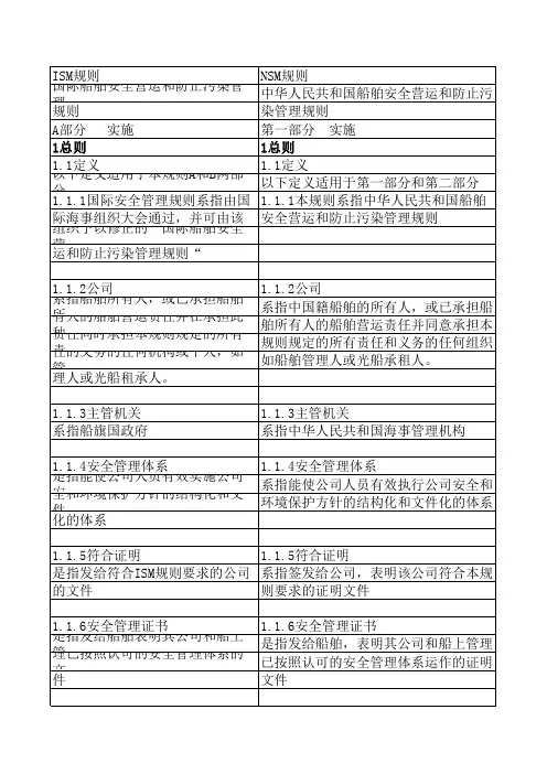 ISM规则与NSM规则1-13