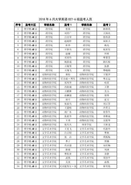 2018年6月大学英语CET-6级监考人员