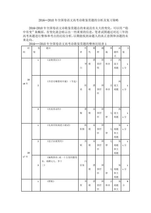 2016--2018年全国卷语文高考诗歌鉴赏题的分析及复习策略