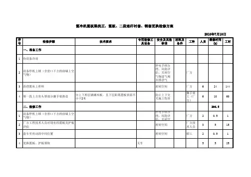 篦冷机更换篦板等检修方案