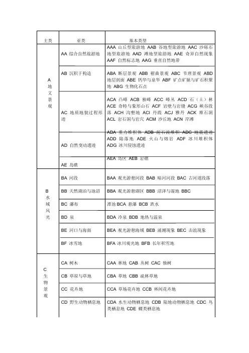 旅游地理学作业