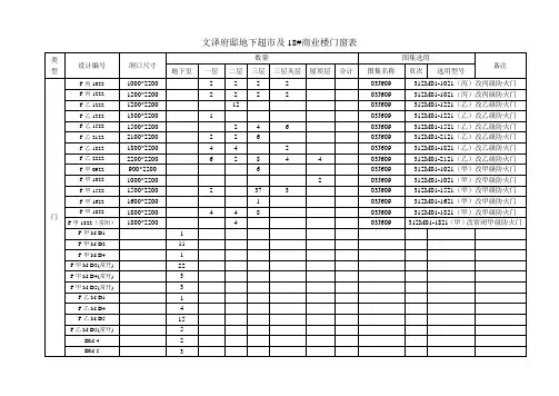 门窗表