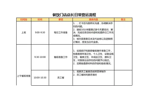 《店长日常营运流程》