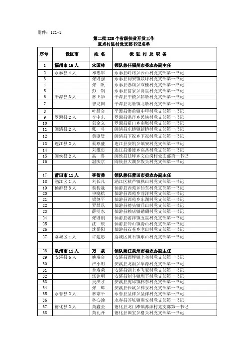 第二批228个省级扶贫开发工作 重点村驻村党支部书记名单