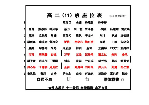 麻城市三中高二(11)座位表(10.08)