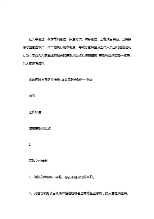 廉政风险点及防控措施 廉政风险点防控一览表word版