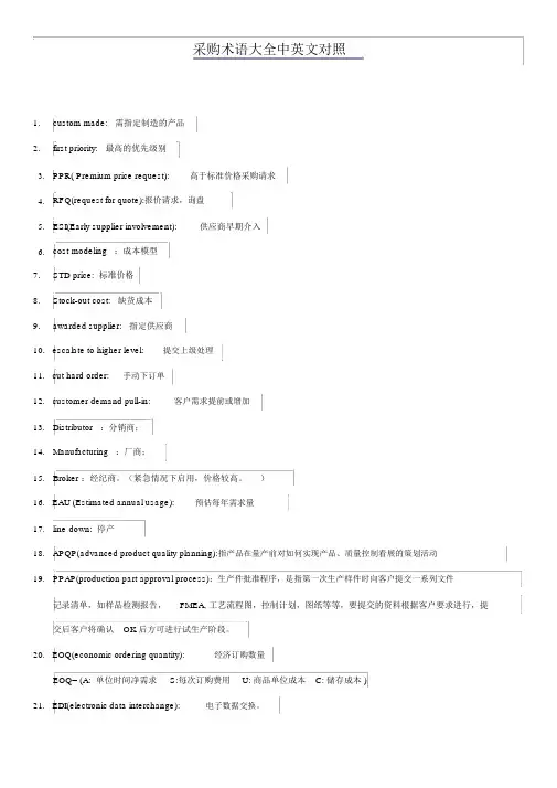 采购专业术语大全 2