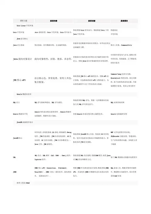Java基础教程1.pdf