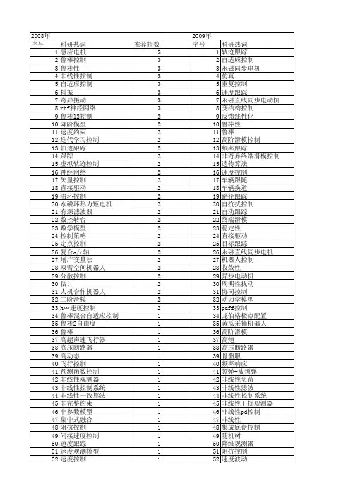 【国家自然科学基金】_速度跟踪控制_基金支持热词逐年推荐_【万方软件创新助手】_20140803