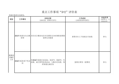 9-重点工作事项评价表