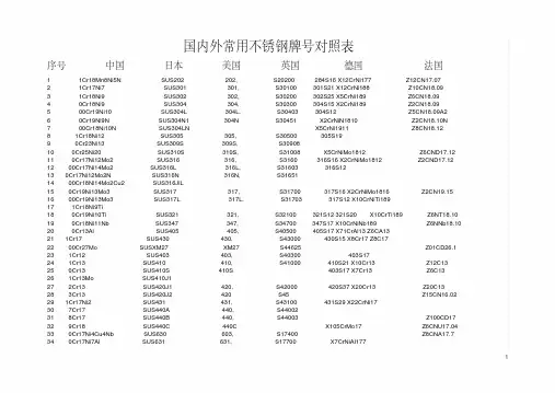 国内外常用不锈钢牌号对照表资料