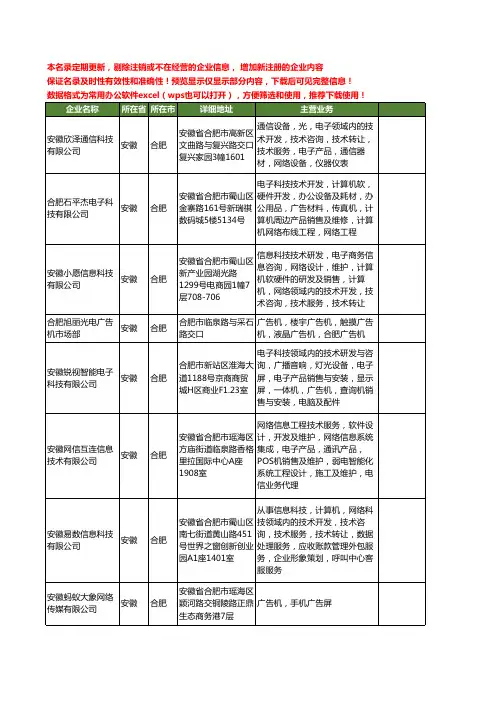 新版安徽省网络广告机工商企业公司商家名录名单联系方式大全45家