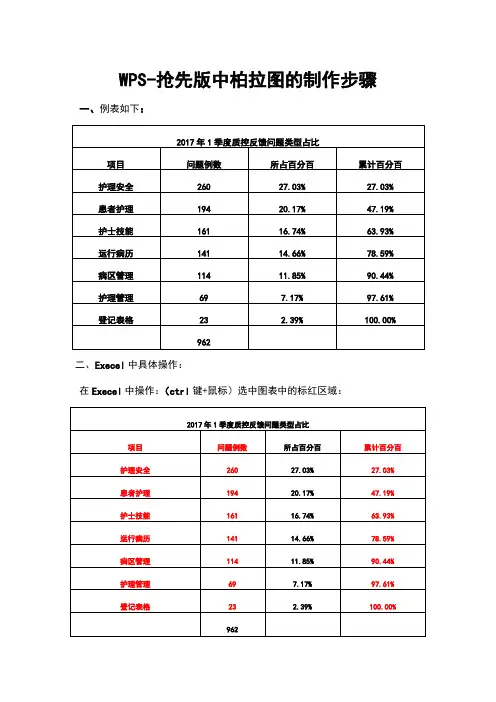 WPS柏拉图的制作步骤