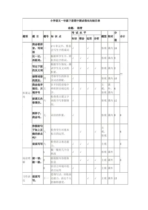 小学语文一年级下册期中测试卷双向细目表
