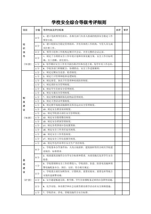 学校安全等级考评细则