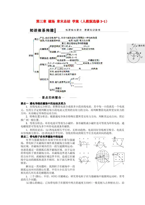 高中物理《磁场 章末总结》复习学案 新人教版