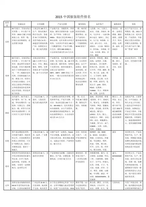 国内服装软件排名-推荐下载