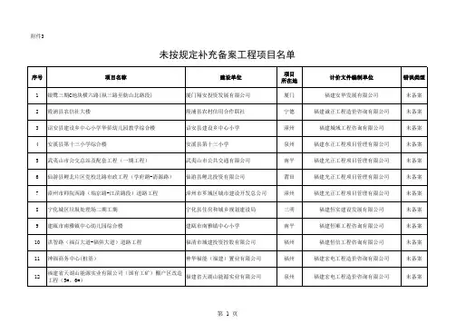 福建工程建设造价57号附件