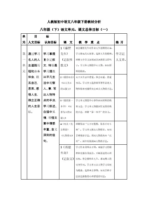 【VIP专享】人教版初中语文八年级下册教材分1