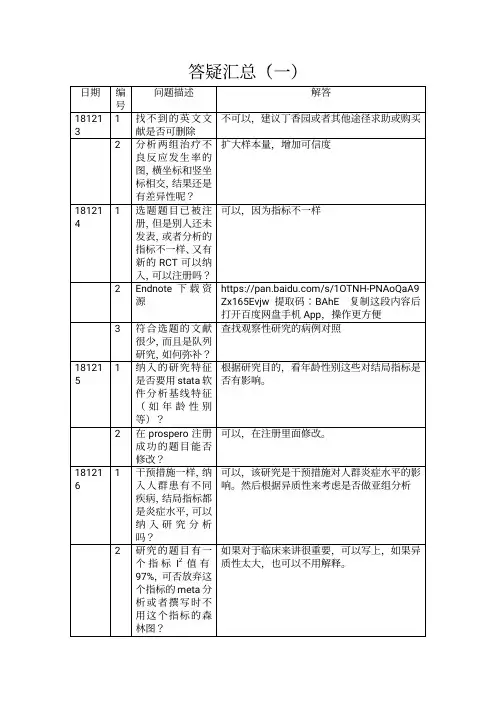 meta分析问题汇总(一)