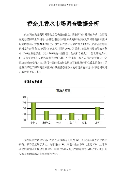香奈儿香水市场调查数据分析