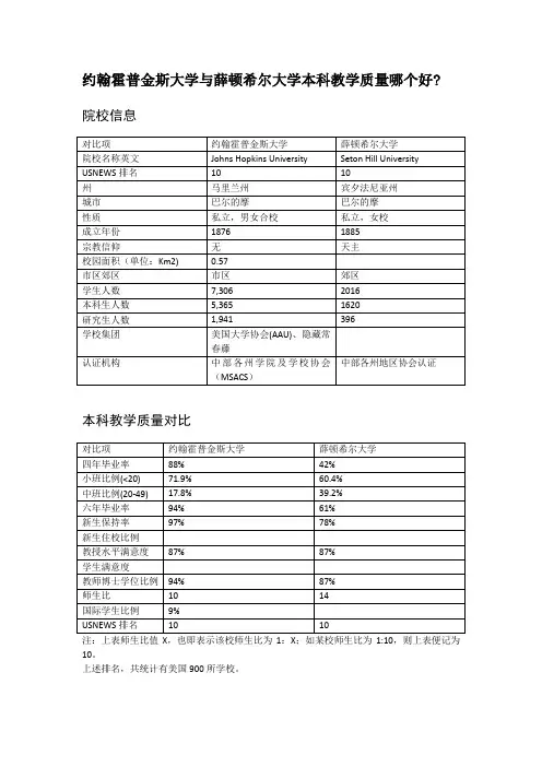 约翰霍普金斯大学与薛顿希尔大学本科教学质量对比
