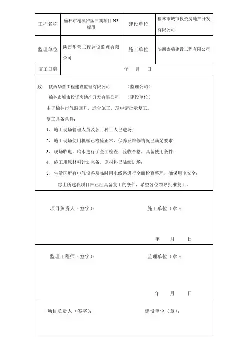 复工安全检查表 2