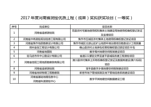 2017年度河南省测绘优质工程(成果)奖拟获奖项目(一等奖